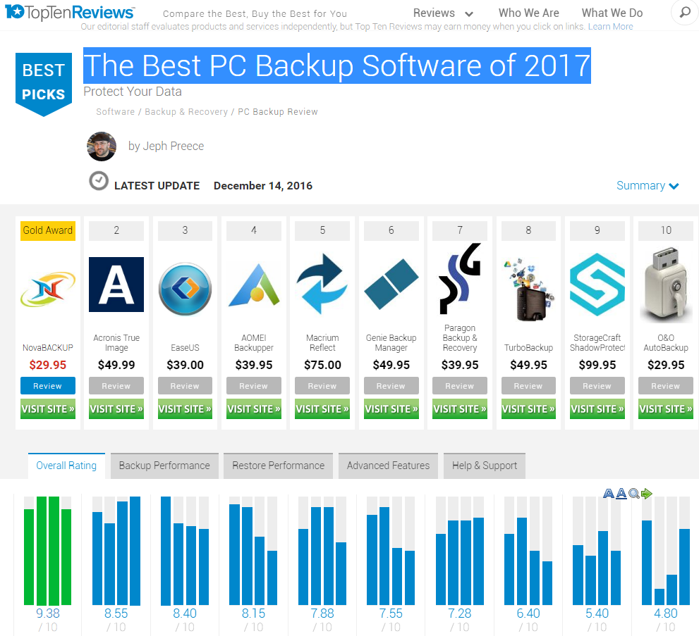 best computer software 2017