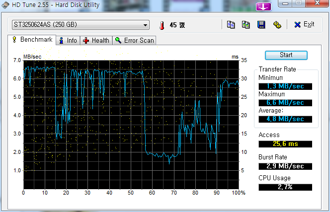 HDTune_Benchmark_ST3250624AS.png