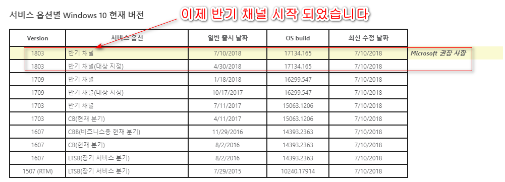 2018년 7월 정기 업데이트 나왔네요 - Windows 10 버전1803 누적 업데이트 KB4338819 (OS 빌드 17134.165) - 좀 더 안정적일 때 시작하는 반기 채널이 시작 되었네요 - 본격적으로 강제 업데이트 시작을 의미합니다 2018-07-11_052241.png