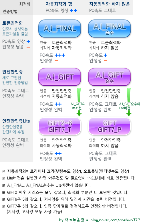 AI크리스마스이전버전설명.png