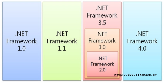 .NET Framework 정리.jpg