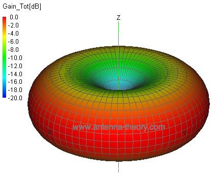 다이폴 안테나 2 3D norm3D1lam.jpg