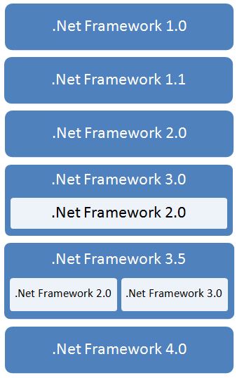 netFramework-2.JPG