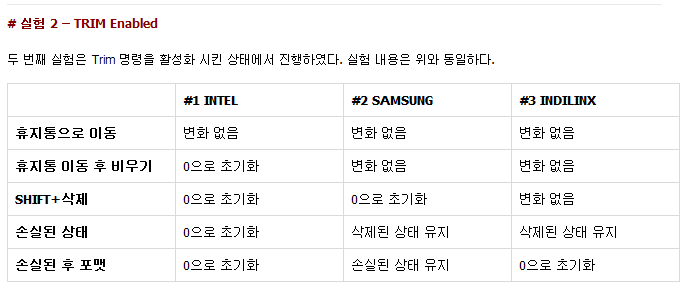 제조사별 Trim실험.png