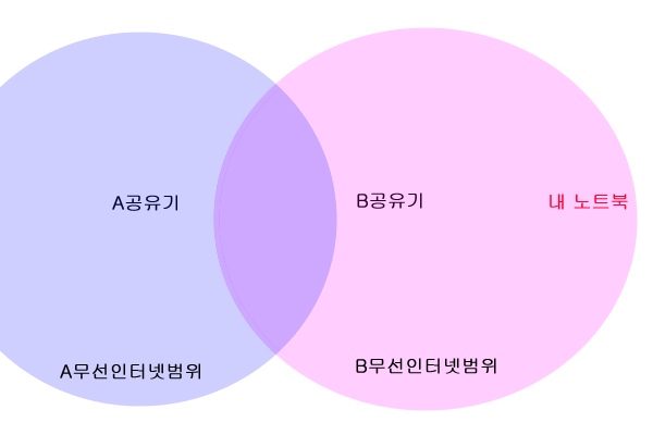 와이파이 브릿지.png