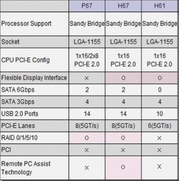 Intel 6시리즈 칩셋 비교.jpg