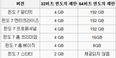 윈도7최대메모리용량.png