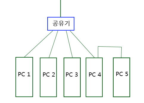 공유.jpg