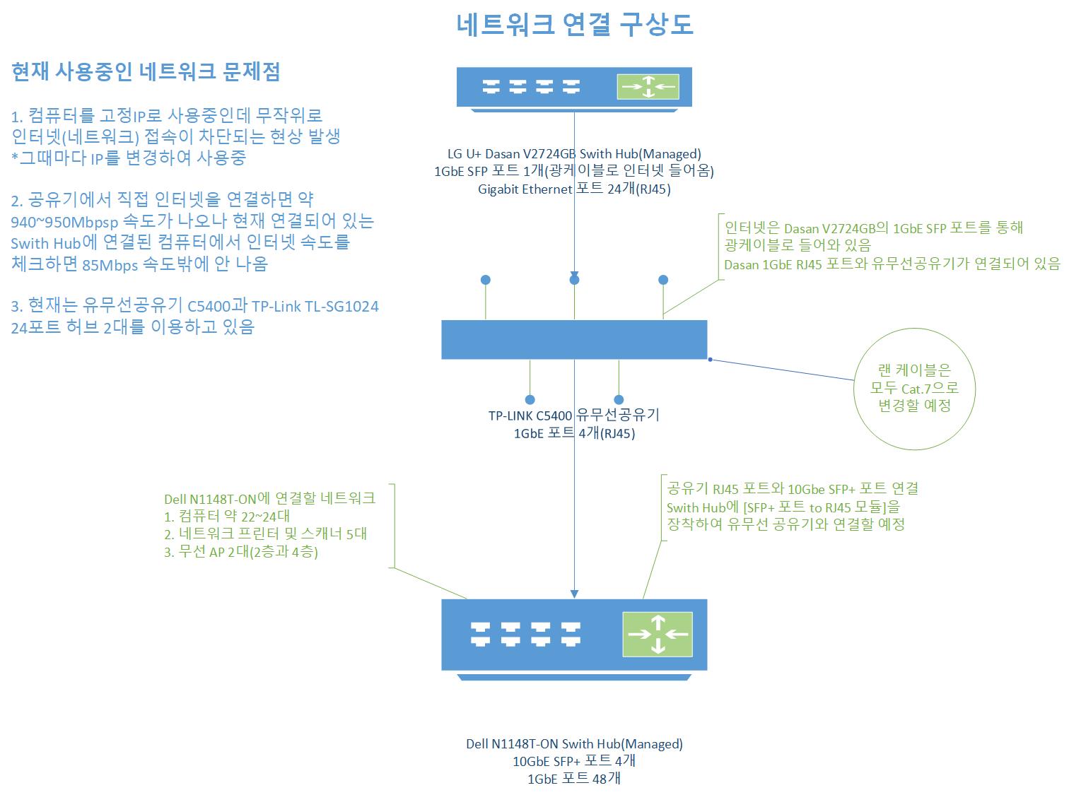 네트워크 연결 구상도.jpg