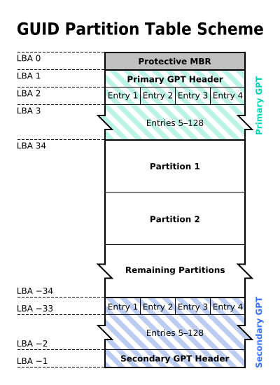 GUID_Partition_Table_Scheme.svg[1].png