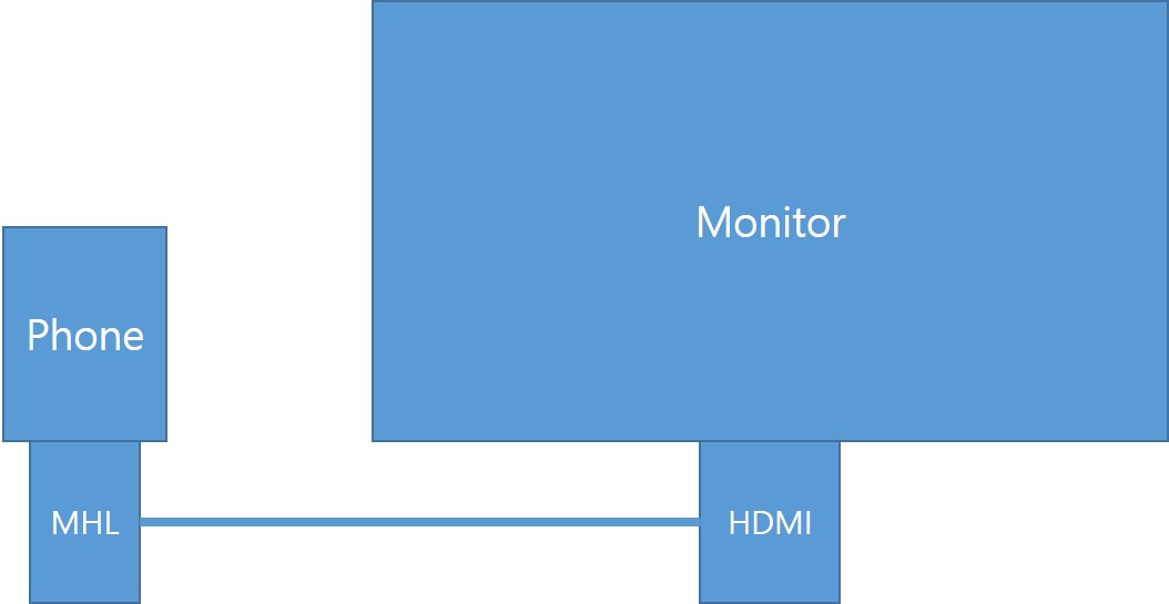 MHL-to-HDMI.jpg