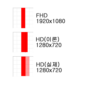 해상도 맞춰야하는 이유.png