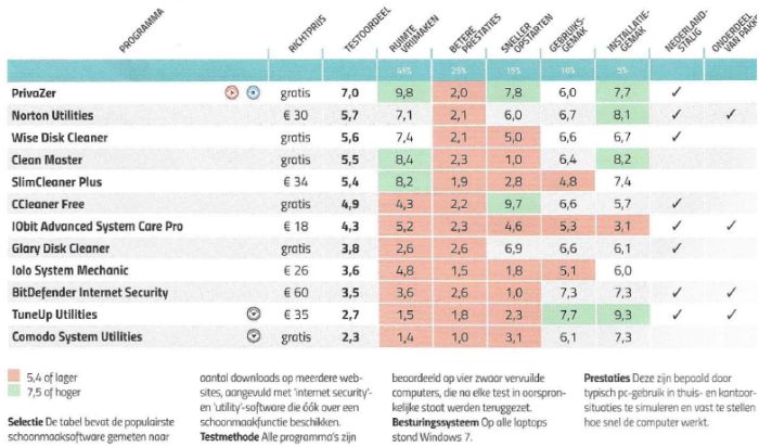 digitaalgids-june-2015-ranking.jpg