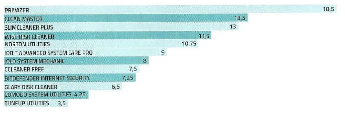 digitaalgids-june-2015-ranking-2.jpg