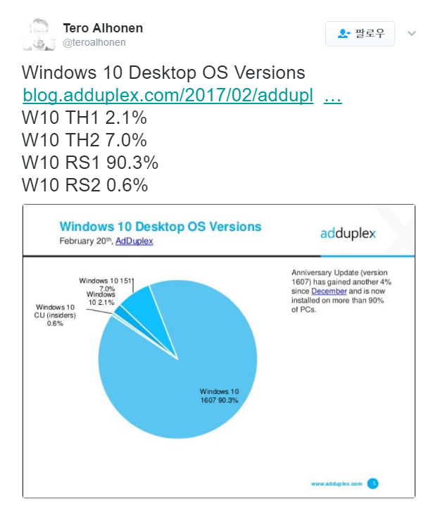 윈도10 버전별 점유율 - RS1 절대적 2017-02-25_163603.png