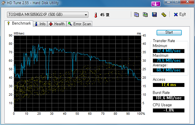 HDTune_Benchmark_TOSHIBA_MK5059GSXP.png