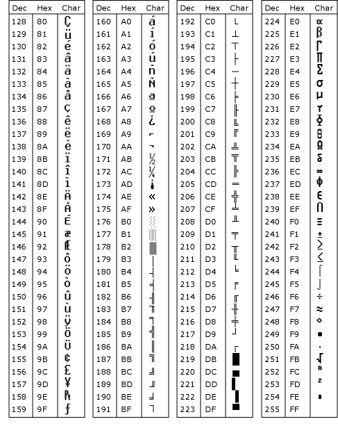ASCII-CODE-2.gif