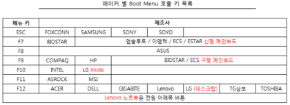 Boot_Menu_Key_01.png