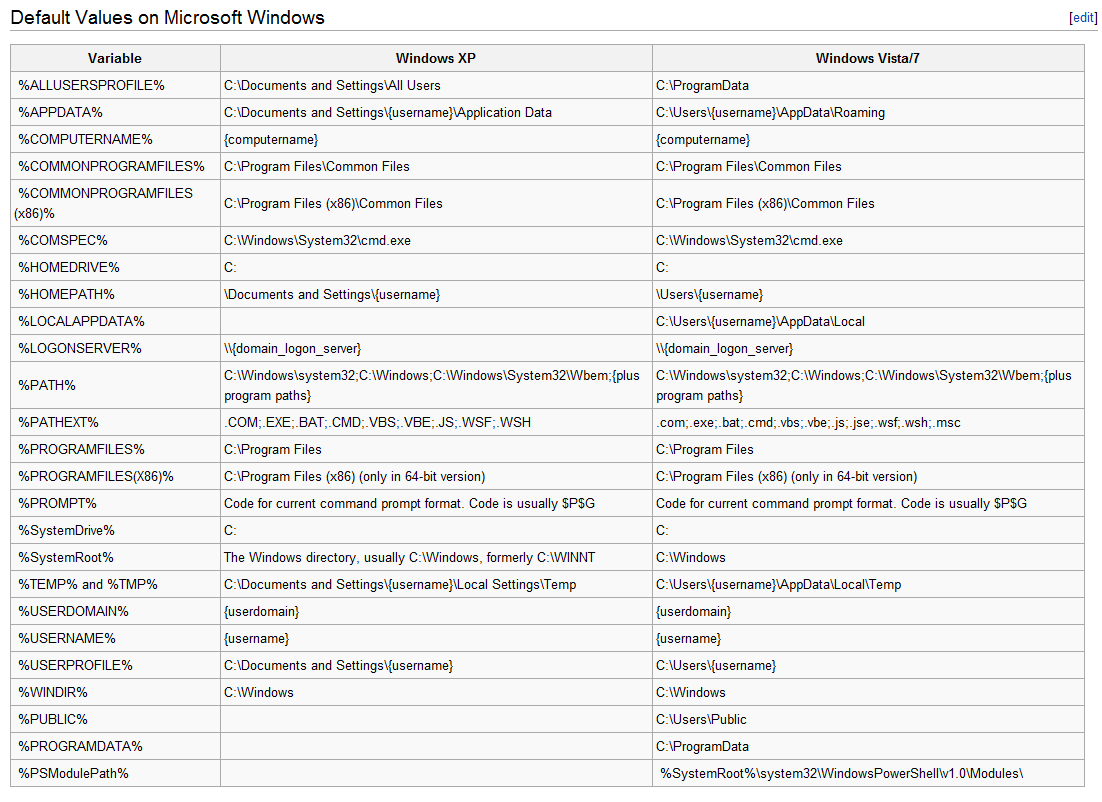 System-User-Variables-Default.png