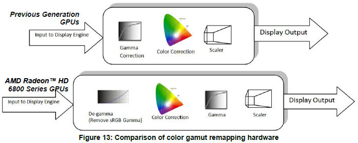 002-AMD-GPU-2010-12-27.png