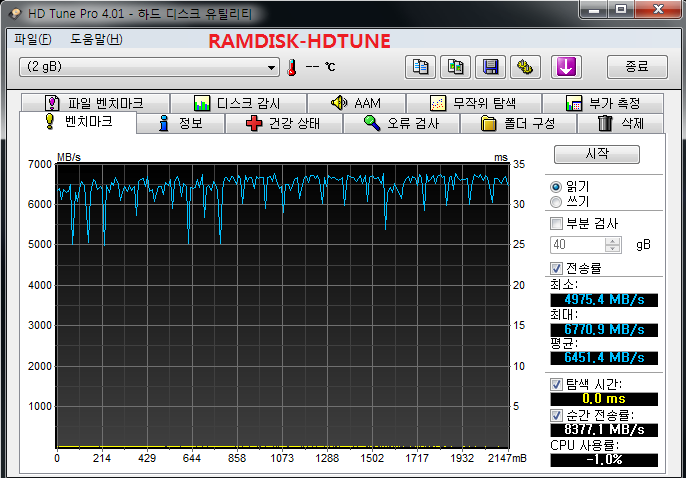 ramdisk-hdtune.PNG