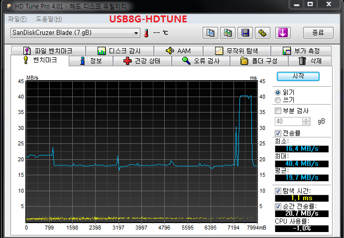 usb8g-hdtune.PNG