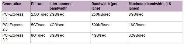 pci exp.png