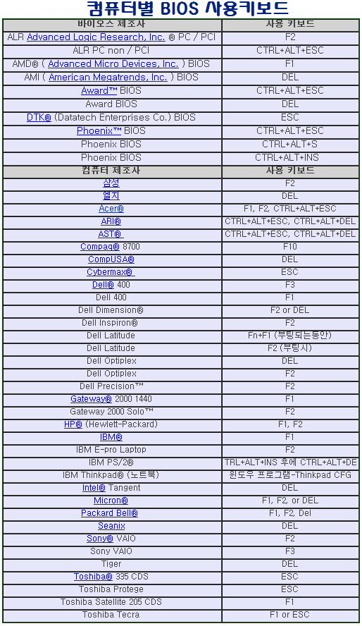 컴퓨터별 BIOS 사용 키보드.jpg