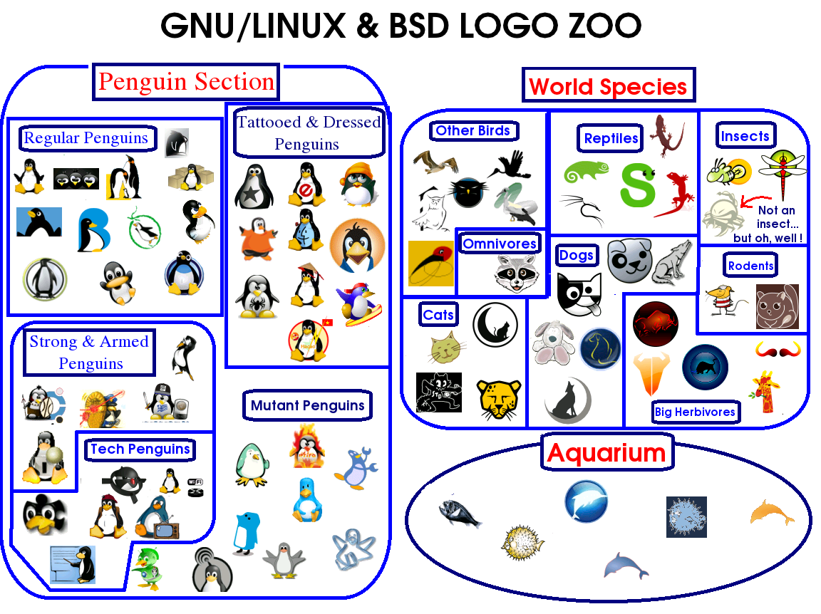 linux_zoo2.png