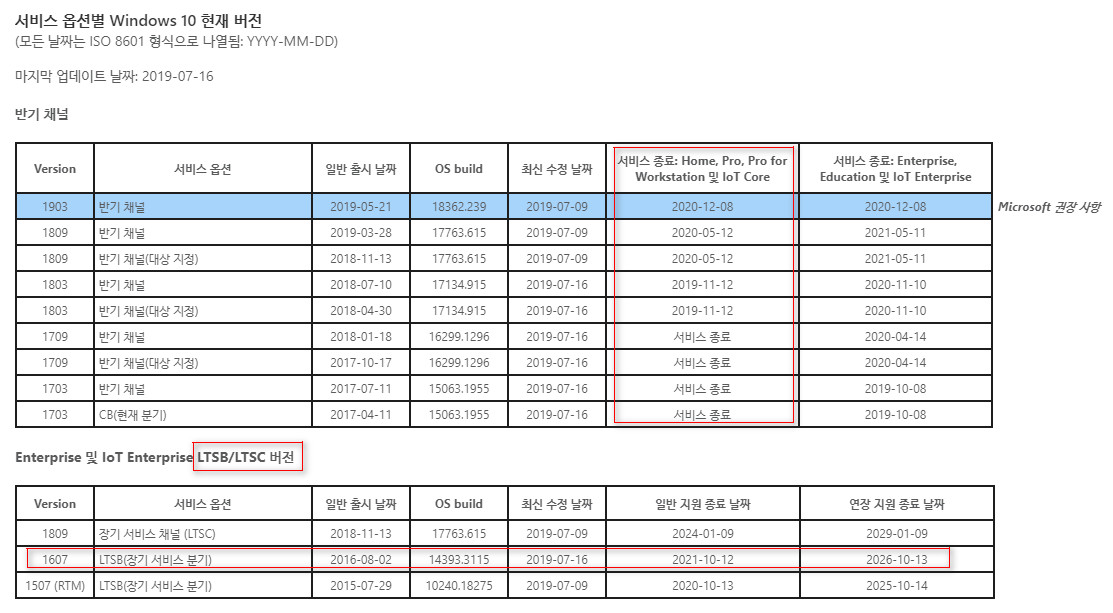 Windows 10 버전별 지원 기간 2019-07-17_113532.jpg