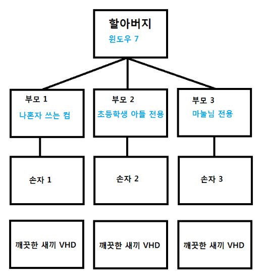 교차부팅개념.png