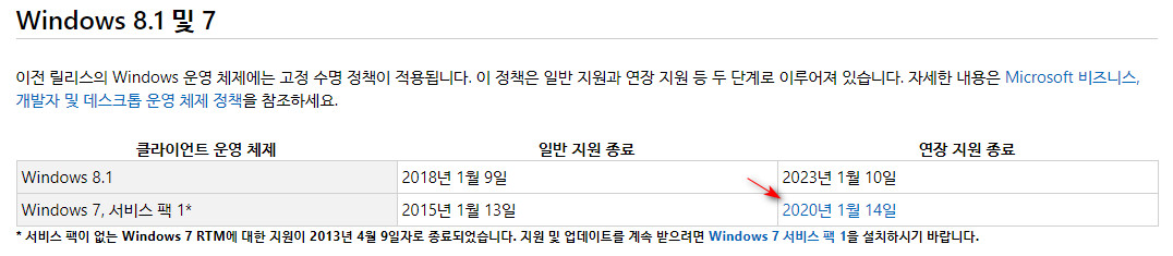 윈도7 서비스 팩 1 지원 종료는 2020년 1월 14일 입니다 2019-09-11_211051.jpg