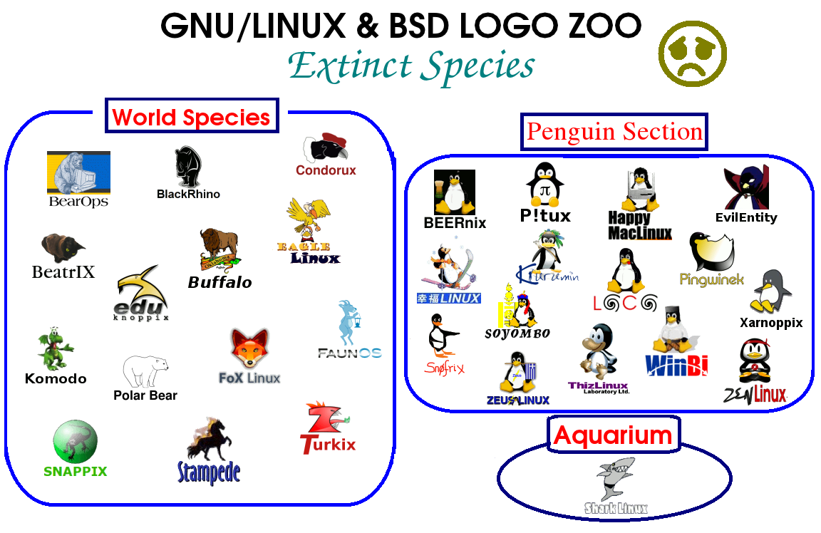 dead_linux_zoo.png