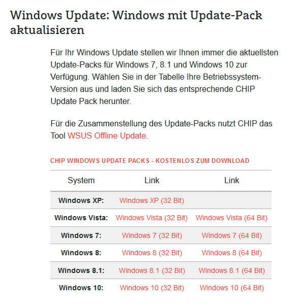 Vorverkauf Intakt Behandlung windows 7 update paket chip Stellen Sie
