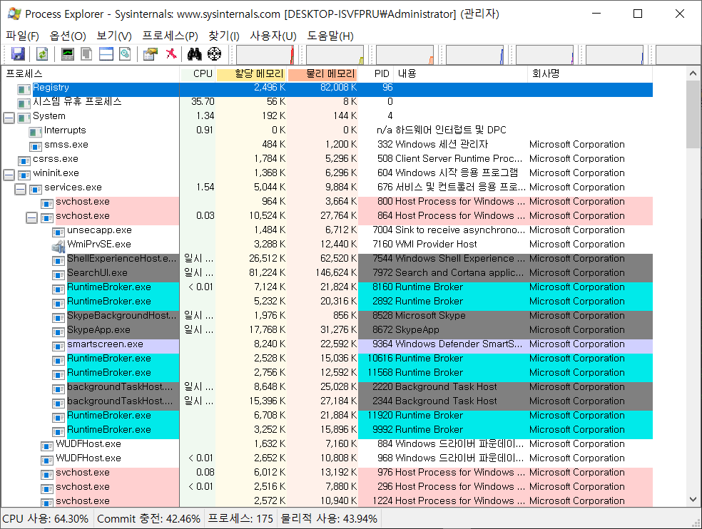 download process explorer 16.32