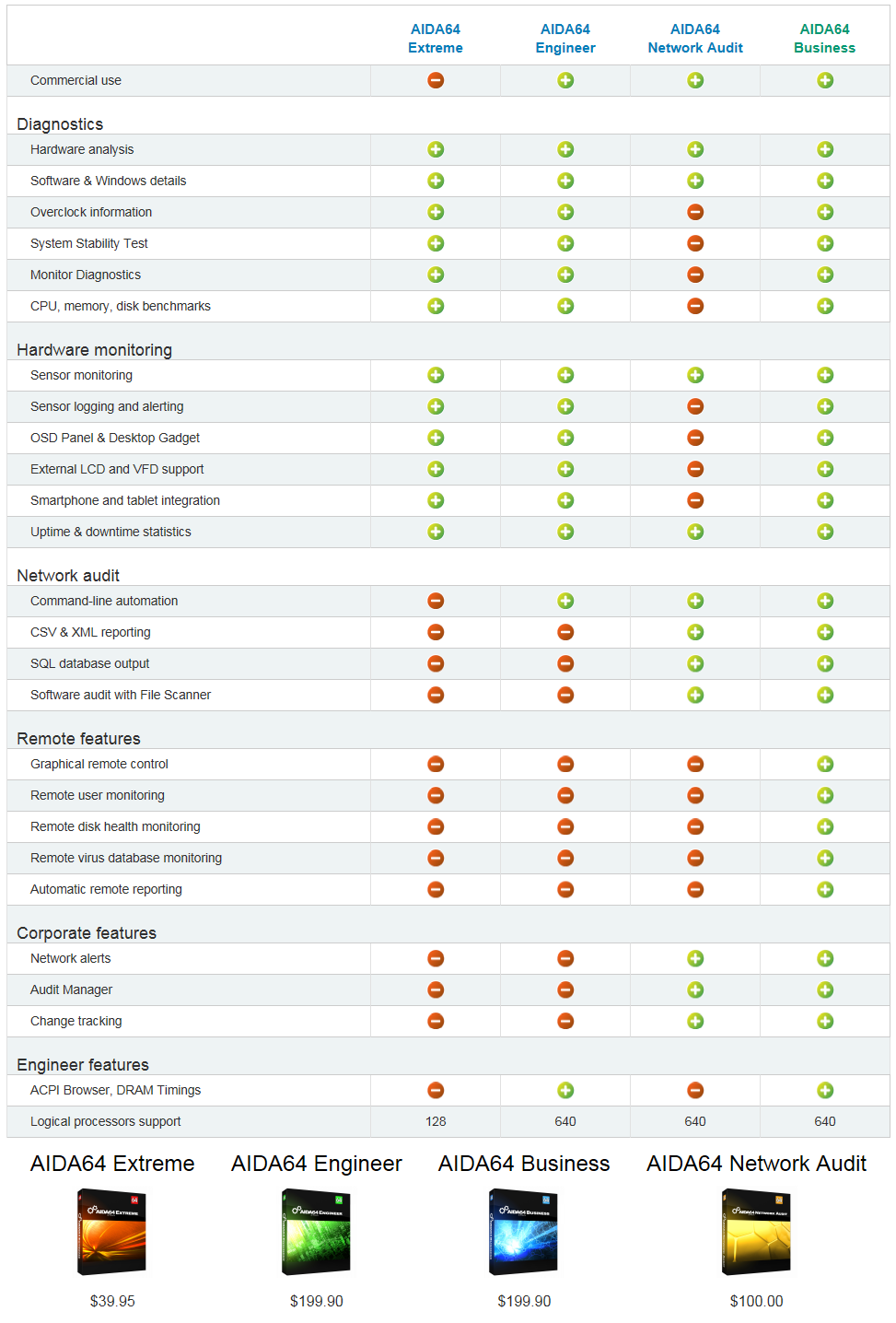 Compare AIDA64 Editions.png