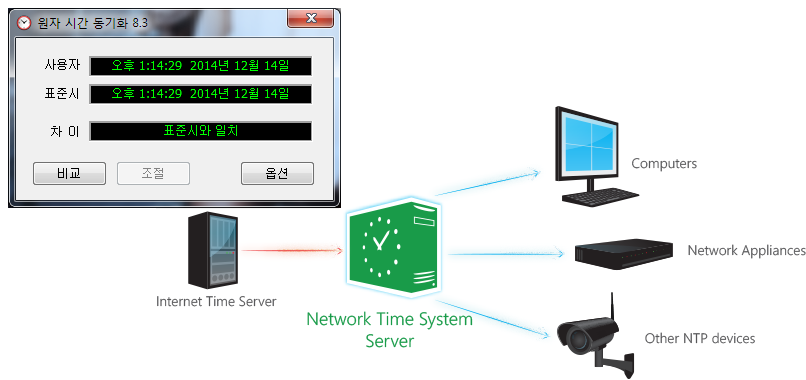 AtomicTimeSynchronizer.png