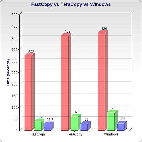 FastCopy.png
