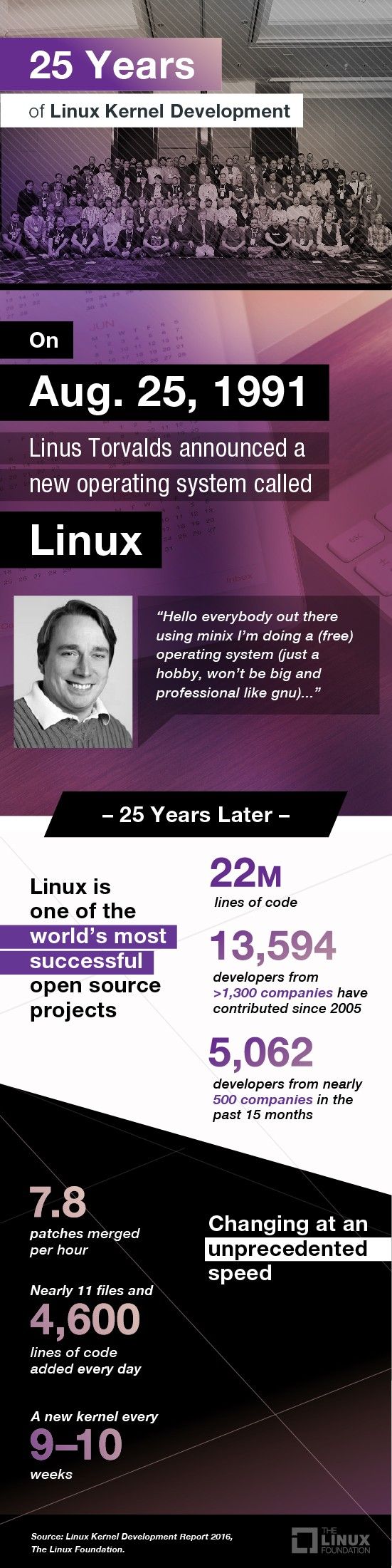 linux-turns-25-happy-birthday-507609-3.jpg