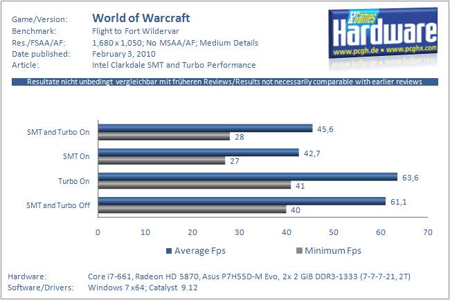 Clarkdale%20WoW.jpg